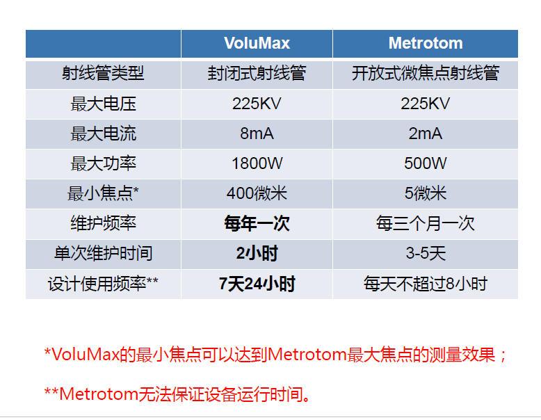 通辽通辽蔡司通辽工业CT