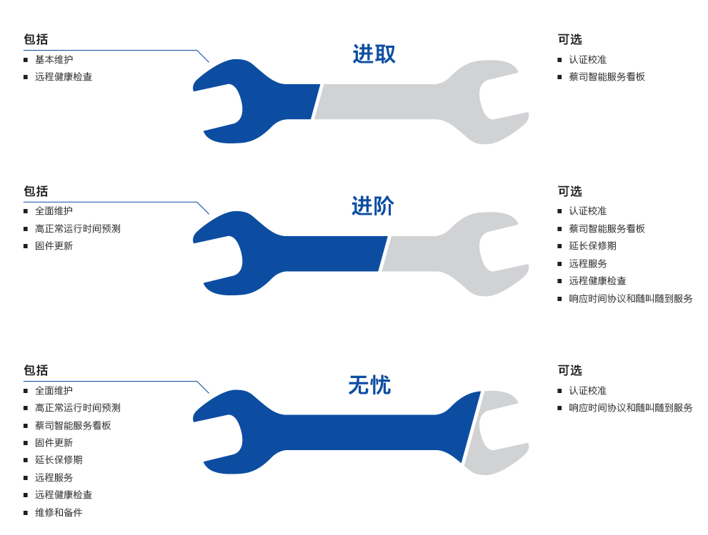 通辽通辽蔡司通辽三坐标维保